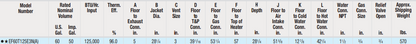 Bradford White 60 Gallon Water Heater